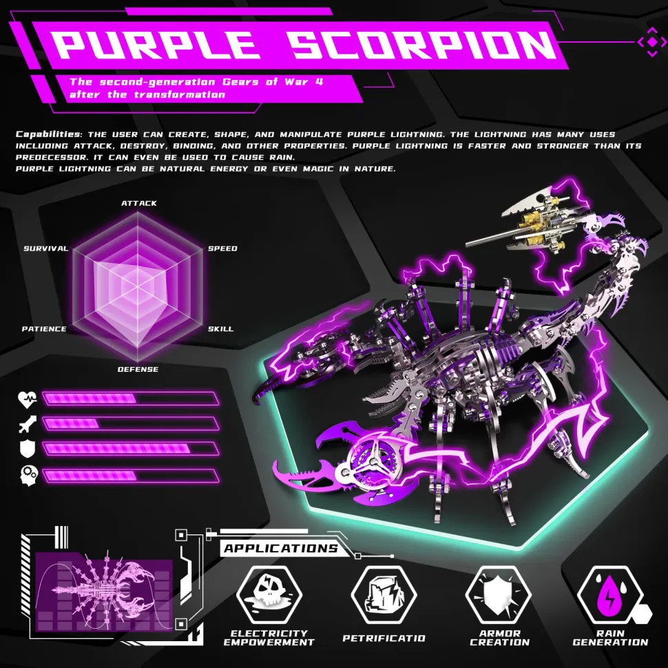 3D Puzzle DIY Model Kit Jigsaw Metal Scorpion King Mechanical Assembly Crafts-200PCS+