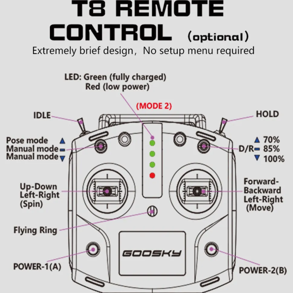 GOOSKY Legend S2 MAX 2.4G 6CH Dual Brushless 3D Stunt RC Helicopter