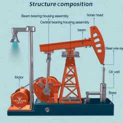 Pumping Unit that Works - Oil Pump Jack Model Kit - TECHING 3D Metal Oilfield Working Equipment with Light Oil Rig Educational Toys Collection 219Pcs