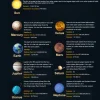 TECHING Metal DIY Mechanical Solar System Model Kit Dynamic Orbital Desk Ornament - 600+PCS