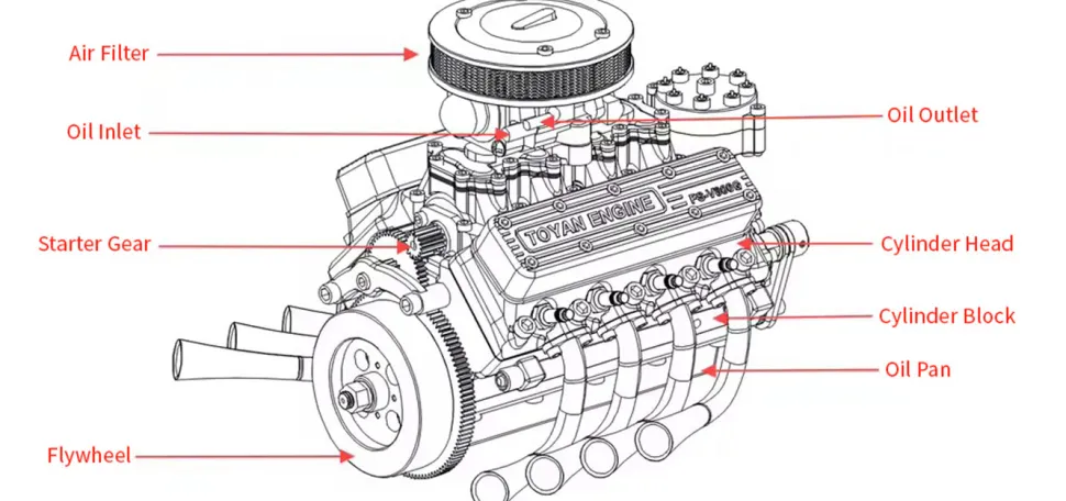 TOYAN V8 Engine FS-V800WGPC 28cc OHV Gasoline Engine - Build Your Own V8 Engine - V8 Engine Model Kit That Works