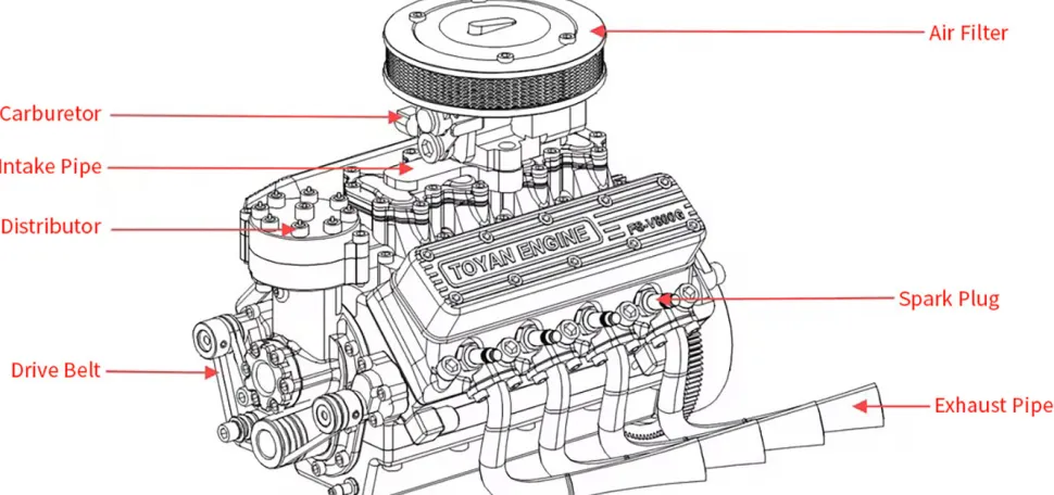 TOYAN V8 Engine FS-V800WGPC 28cc OHV Gasoline Engine - Build Your Own V8 Engine - V8 Engine Model Kit That Works