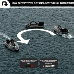V070 GPS RC Bait Boat – 12000mAh, 500m Range, 1.5kg Dual-Hopper, 40 Waypoints